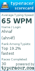 Scorecard for user ahn4f