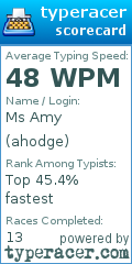 Scorecard for user ahodge