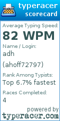 Scorecard for user ahoff72797