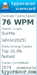 Scorecard for user ahron2025