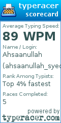 Scorecard for user ahsaanullah_syed