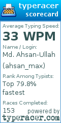 Scorecard for user ahsan_max