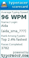 Scorecard for user aida_sma_777