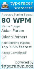 Scorecard for user aidan_farber