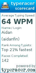 Scorecard for user aidanfin