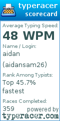 Scorecard for user aidansam26