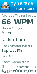 Scorecard for user aiden_ham