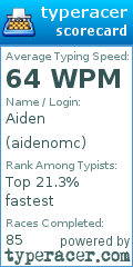 Scorecard for user aidenomc