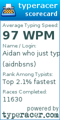 Scorecard for user aidnbsns