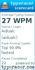 Scorecard for user aidualc