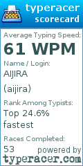 Scorecard for user aijira
