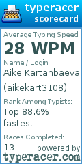Scorecard for user aikekart3108