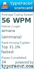 Scorecard for user aimmana