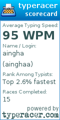 Scorecard for user ainghaa