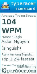 Scorecard for user ainguish