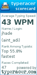 Scorecard for user aint_adi