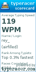 Scorecard for user airfilled
