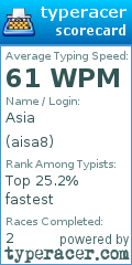 Scorecard for user aisa8