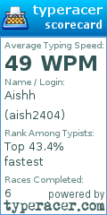 Scorecard for user aish2404