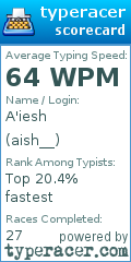 Scorecard for user aish__
