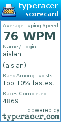 Scorecard for user aislan