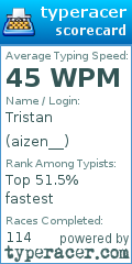 Scorecard for user aizen__