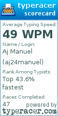 Scorecard for user aj24manuel