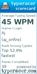 Scorecard for user aj_onfire