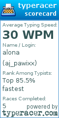 Scorecard for user aj_pawixx