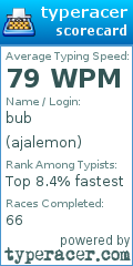 Scorecard for user ajalemon