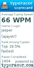 Scorecard for user ajaystr