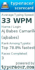 Scorecard for user ajbabes