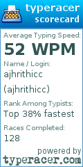Scorecard for user ajhrithicc