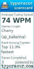 Scorecard for user aji_ballerina