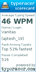 Scorecard for user ajitesh_19