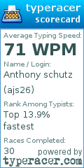 Scorecard for user ajs26