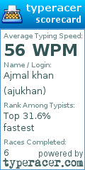Scorecard for user ajukhan