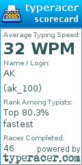 Scorecard for user ak_100