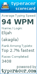 Scorecard for user akagila