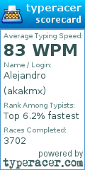 Scorecard for user akakmx