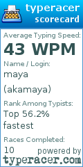 Scorecard for user akamaya