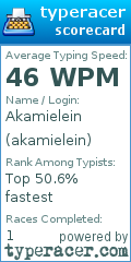 Scorecard for user akamielein