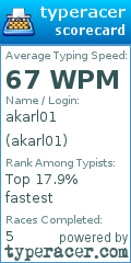Scorecard for user akarl01