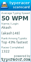 Scorecard for user akash148