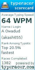 Scorecard for user akash655