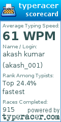 Scorecard for user akash_001