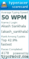 Scorecard for user akash_sankhala