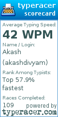 Scorecard for user akashdivyam