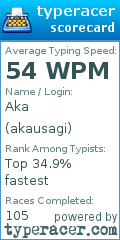Scorecard for user akausagi