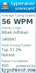 Scorecard for user akbbk